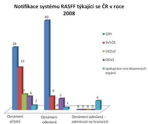 graf_rasff2.JPG 