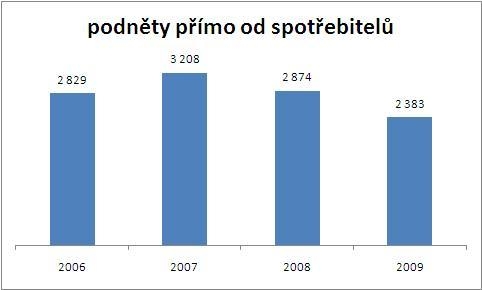podnety.jpg