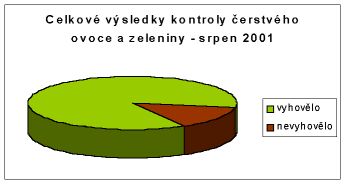 graf1_2001.jpg