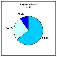 rajčata dovoz.jpg 