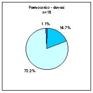 pomeranče dovoz.jpg 
