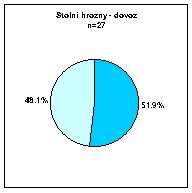 stolní hrozny dovoz.jpg 