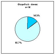 grapefruit dovoz.jpg 