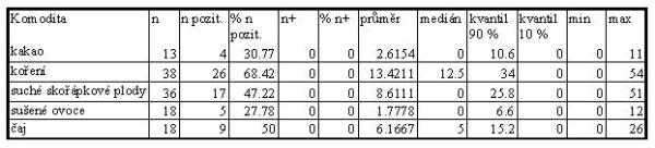 Tabulka 40 Zjištěný obsah bromidů (hodnoty v mg.kg-1).jpg 