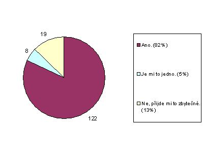 graf 05 2009 cz.png 