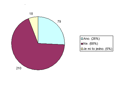 graf 07 2009 cz.png 