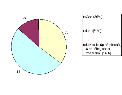 graf08 2009.png 