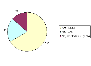 graf 09 2009 cz.png 