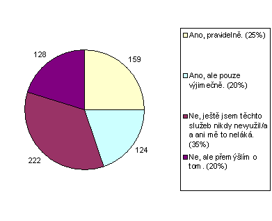 graf 10 2009 cz.png 