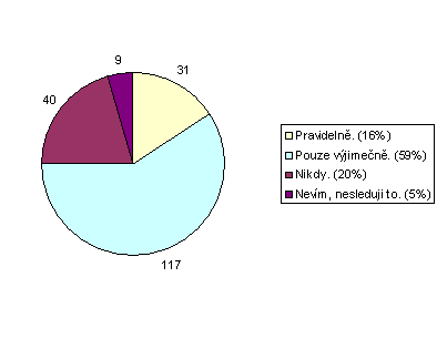 graf 11 2009 cz.png 