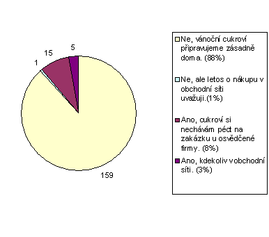 graf 12 2009 cz.png 