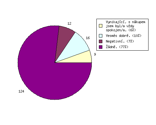 graf leden 2010 cz.png 