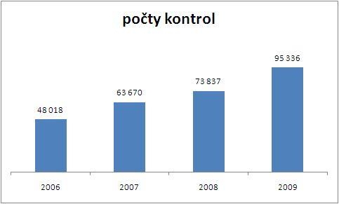 kontroly.jpg 
