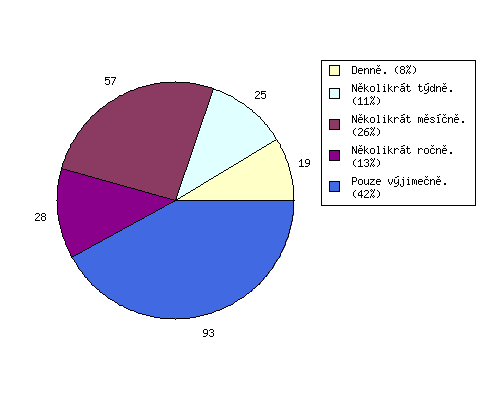 graf_anketa_06_10_cz.png 