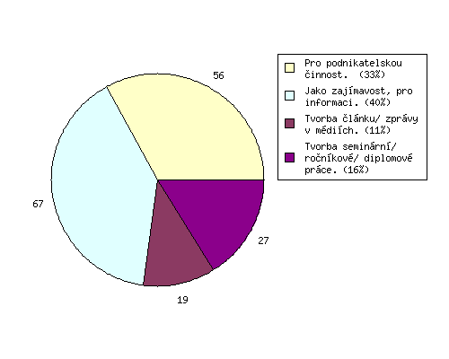 graf_anketa_08.png 