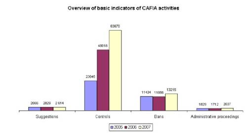 indicator of activities.jpg 