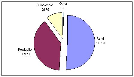 Graph 3.2.1 Number of inspections performed by the entities inspected 