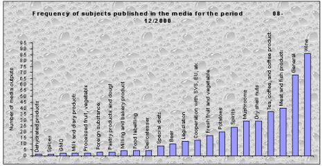 Frequency of subjects published in the media for the period 10_2000 