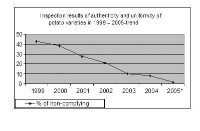 graph_poptato.jpg 