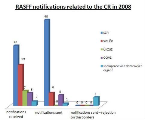 2008-RASFF-ANGL-corr.JPG 
