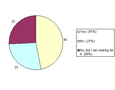 graf 09 2009 en.png 