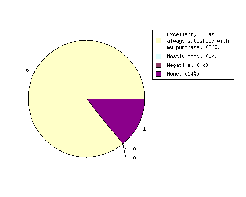 graf leden 2010 en.png 