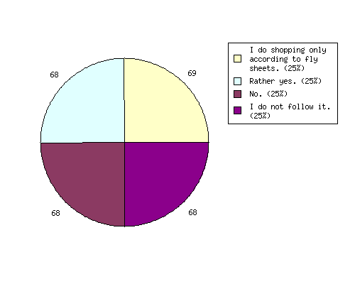 graf_02_2010 en.png 