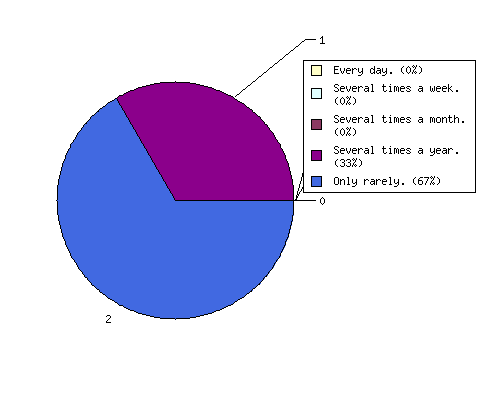graf_anketa_06_10.png 