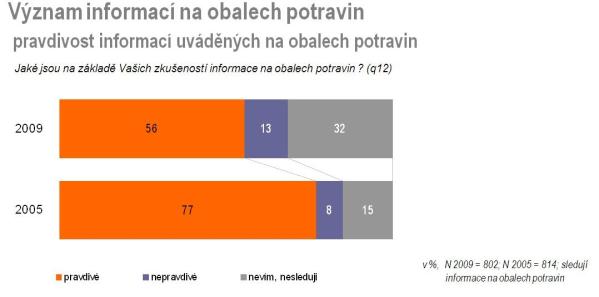 pravdivost_informaci.jpg